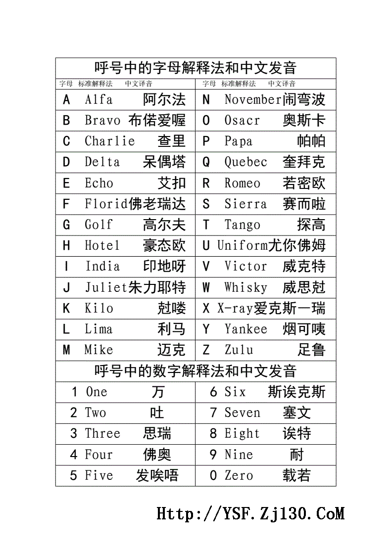 呼号字母和数字的发音.gif